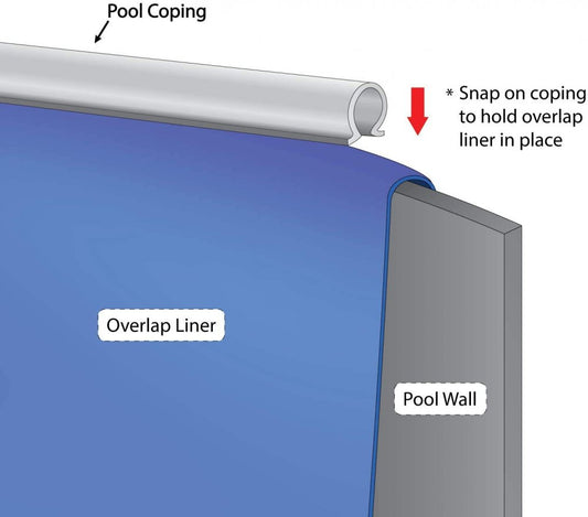 Above Ground Pool Round Style  Coping Strips (12-pack)